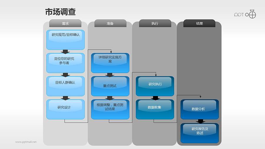 市场调研的四步流程图PPT素材