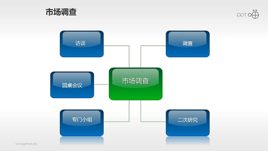 市场调研的总分关系流程图PPT素材