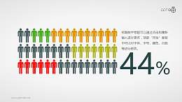 扁平化彩色小人填充的百分比数据图素材