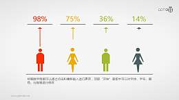 表达人员调查/人口比例的扁平化数据图素材