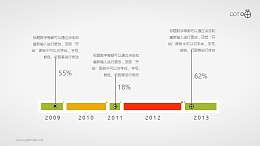 简约的扁平化时间轴PPT素材