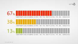 扁平化的百分比进度条PPT素材
