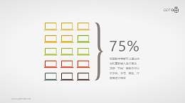 表达网络覆盖率的彩色数据图PPT素材