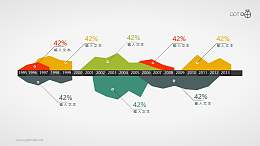 带时间轴的扁平化峰面积图PPT素材