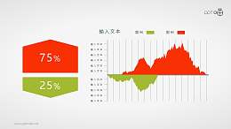 带百分比数据的扁平化噪声面积图PPT素材