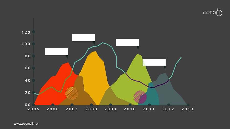 扁平化的手绘峰面积图PPT素材