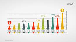 扁平化的火山锥形柱状图PPT素材