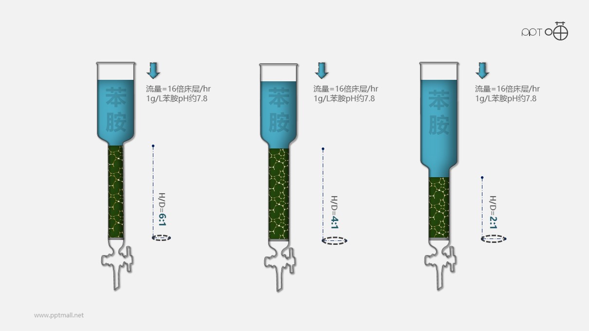 樹脂層析柱-化學實驗教育類PPT素材