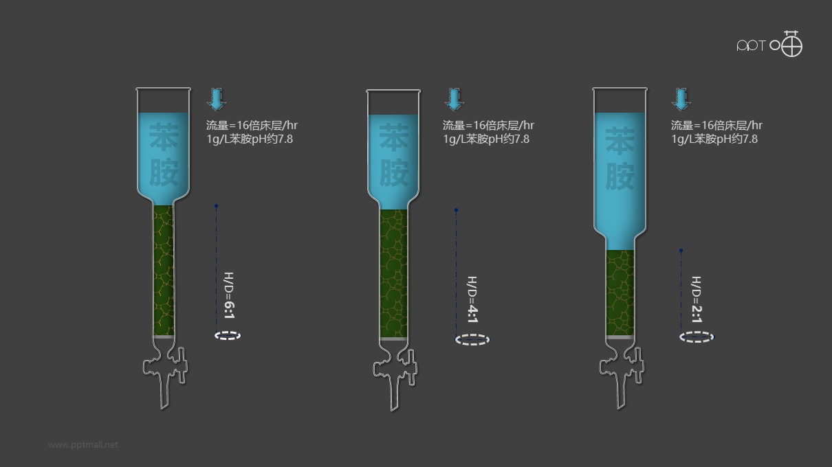 樹脂層析柱-化學實驗教育類PPT素材
