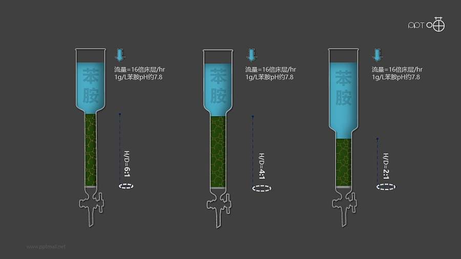 树脂层析柱-化学实验教育类PPT素材