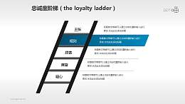 企业文化的忠诚度阶梯商务PPT素材(6)