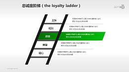 企业文化的忠诚度阶梯商务PPT素材(7)