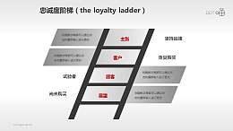 企业文化的忠诚度阶梯商务PPT素材(10)