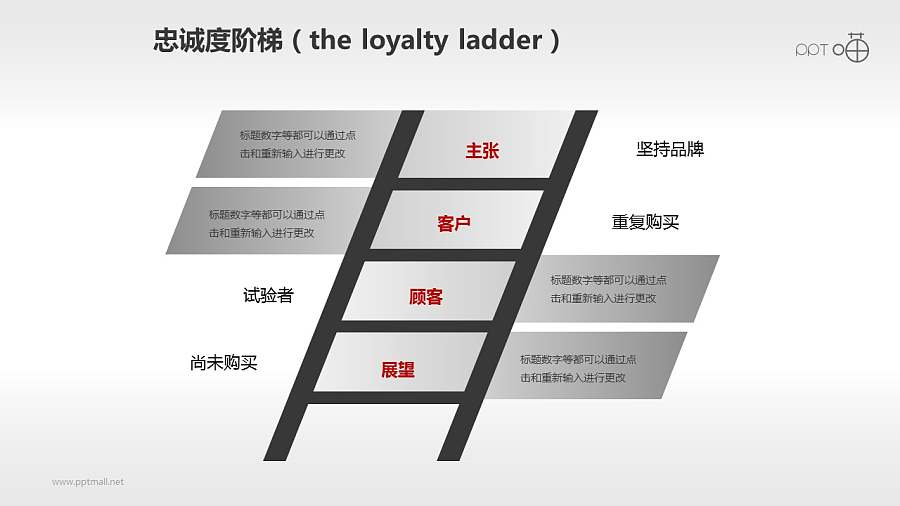 企业文化的忠诚度阶梯商务PPT素材(10)
