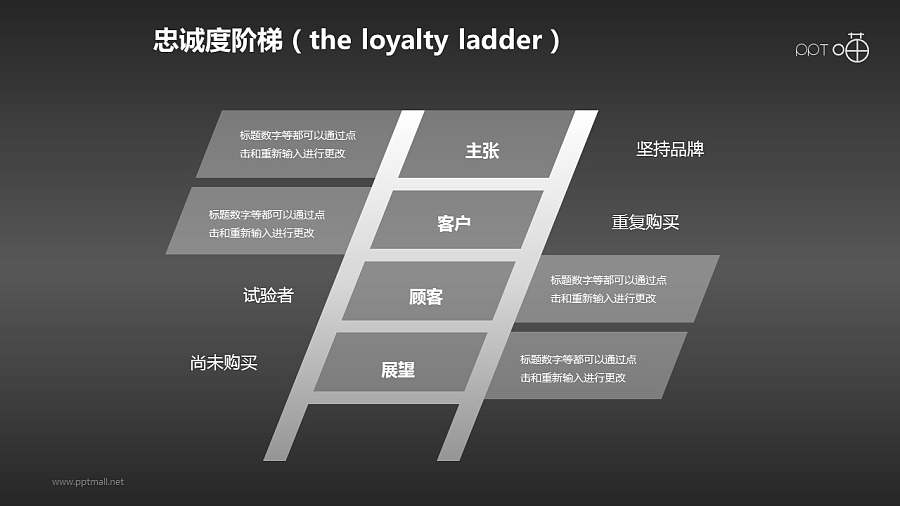 企业文化的忠诚度阶梯商务PPT素材(10)