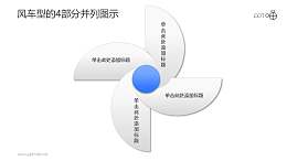 四部分并列关系的风车型示意图素材