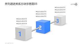 递进并列关系的金属棒-方块示意图03
