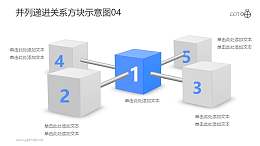 递进并列关系的金属棒-方块示意图04