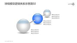 球棍模型逻辑关系示意图素材02