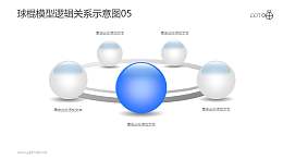 球棍模型逻辑关系示意图素材05