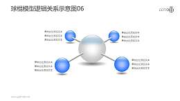 球棍模型逻辑关系示意图素材06