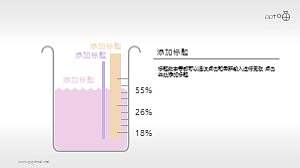 可下载的量杯样式PPT素材