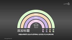 四个环绕的半圆环样式结构的PPT图表模板