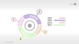 圆环状四色数据统计图PPT模板