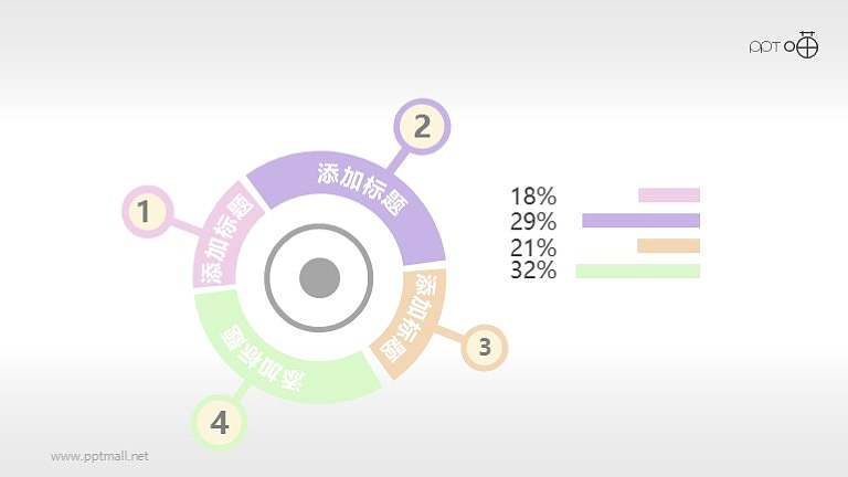 圆环状四色数据统计图PPT模板