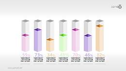 七个横向排列的柱状统计图PPT素材