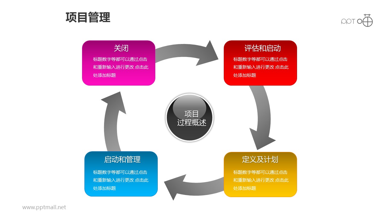 项目管理–项目过程概述4部分循环递进关系图PPT模板素材