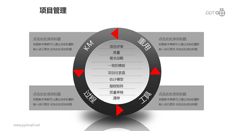 项目管理之项目优化循环递进关系图PPT模板素材