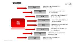 项目管理之分类管理6部分以上多项内容并列关系图PPT素材下载