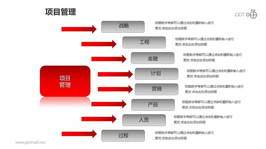 项目管理之分类管理6部分以上多项内容并列关系图PPT素材下载
