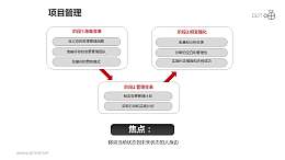项目管理之3部分方块递进关系图PPT素材下载