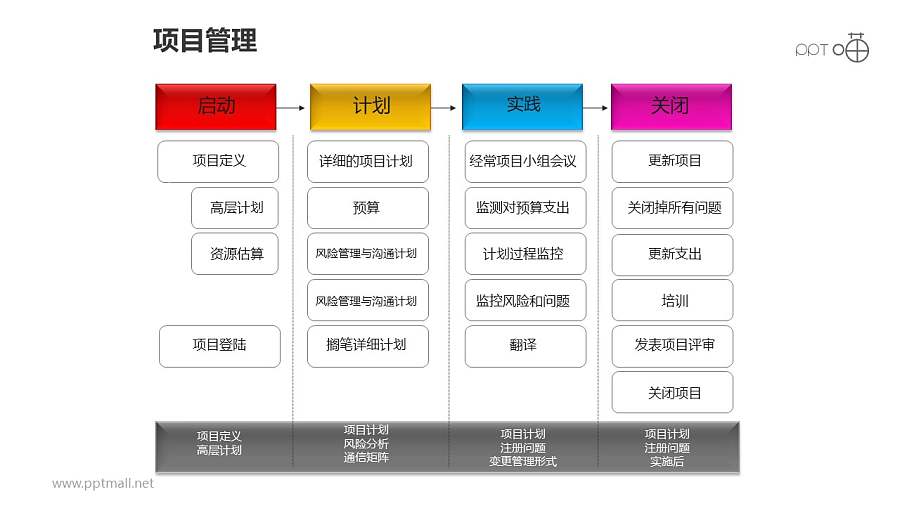项目管理之彩色方块4部分并列递进关系图PPT素材下载