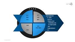 安全服务之“宝马”标志PPT素材图下载