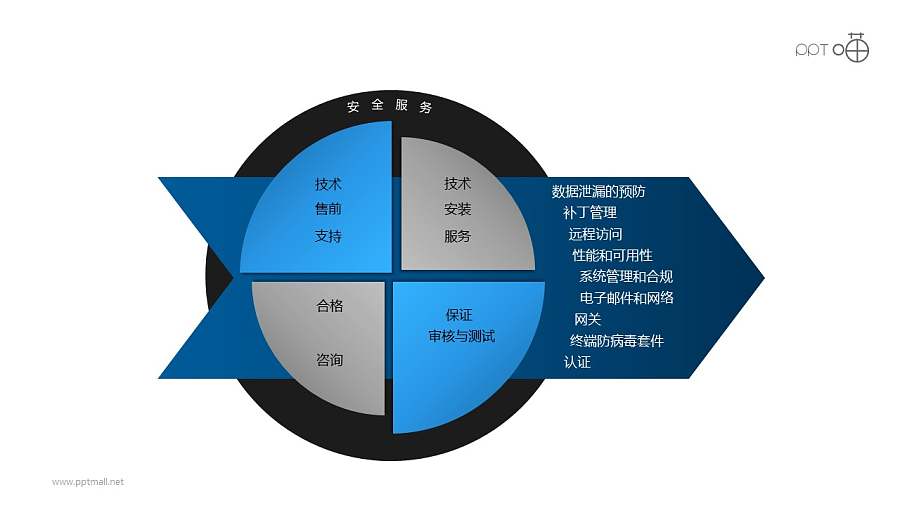 安全服务之“宝马”标志PPT素材图下载