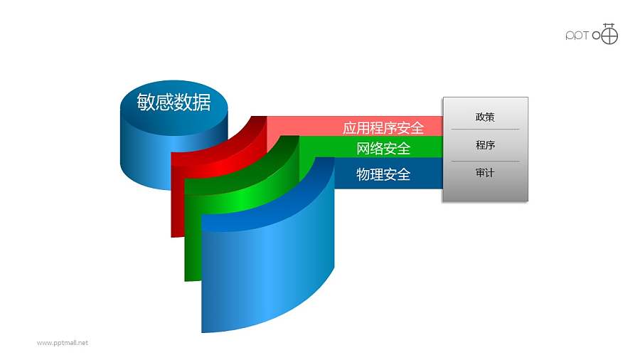 安全服务之“WIFI”热点总分关系PPT素材图下载