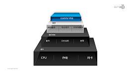 安全服务之台阶式并列关系PPT素材图下载