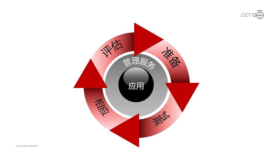 安全服务之“纽扣式”圆环递进关系PPT素材图下载