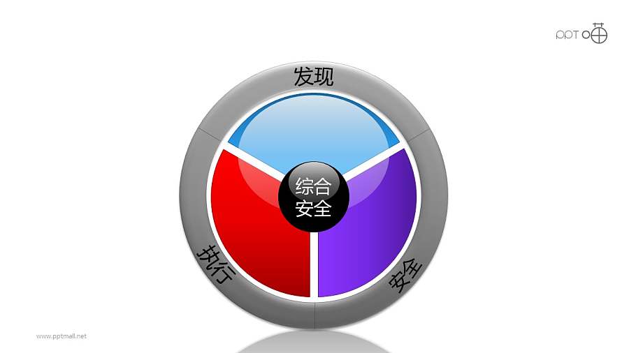 安全服务之3部分彩色”方向盘“PPT素材图下载