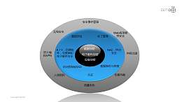 安全之3层加密核心PPT素材图下载