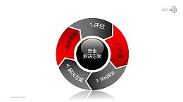 安全服务之5部分旋转式箭头递进关系PPT素材图下载