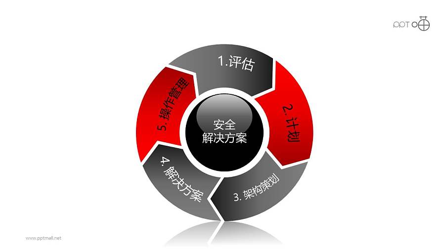 安全服务之5部分旋转式箭头递进关系PPT素材图下载