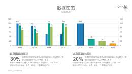两组呈对比关系的动态PPT数据图表素材