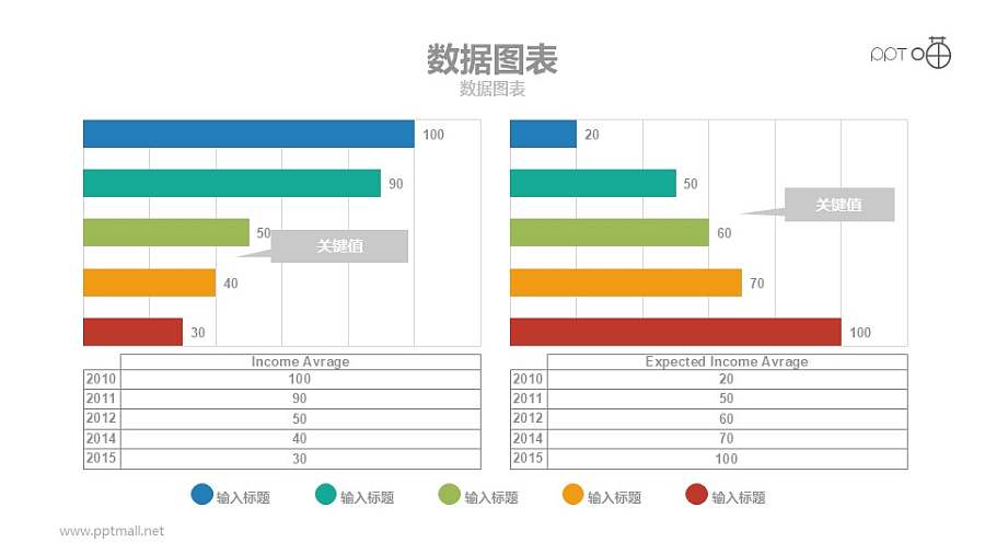 左右成对比关系的两组柱状图PPT模板素材下载