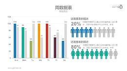 用男女小人表示不同性别比例的动态柱状图PPT图表模板