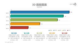 可编辑数据的立体动态条形图PPT模板素材