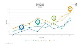 数字被强调的多彩折线图PPT模板